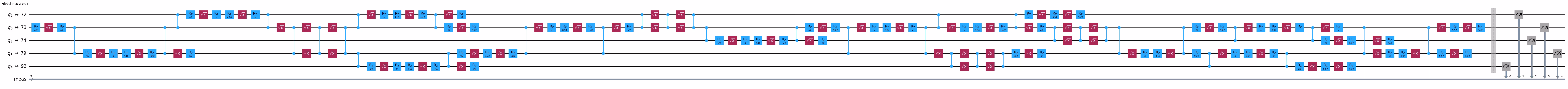 Output della cella di codice precedente