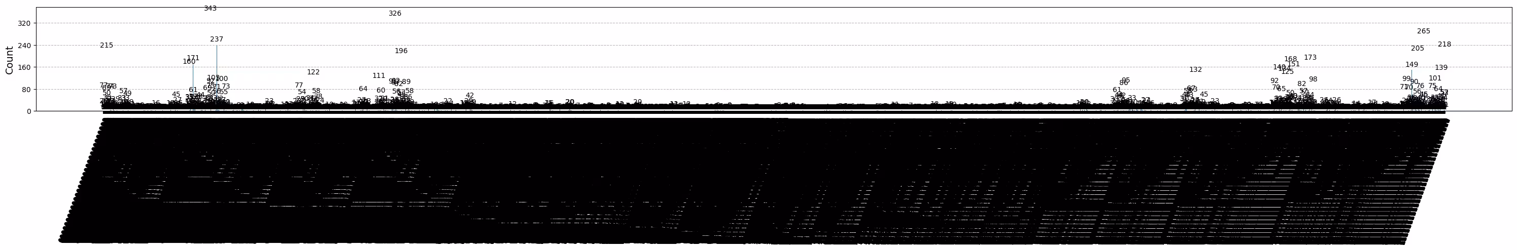 Output della cella di codice precedente
