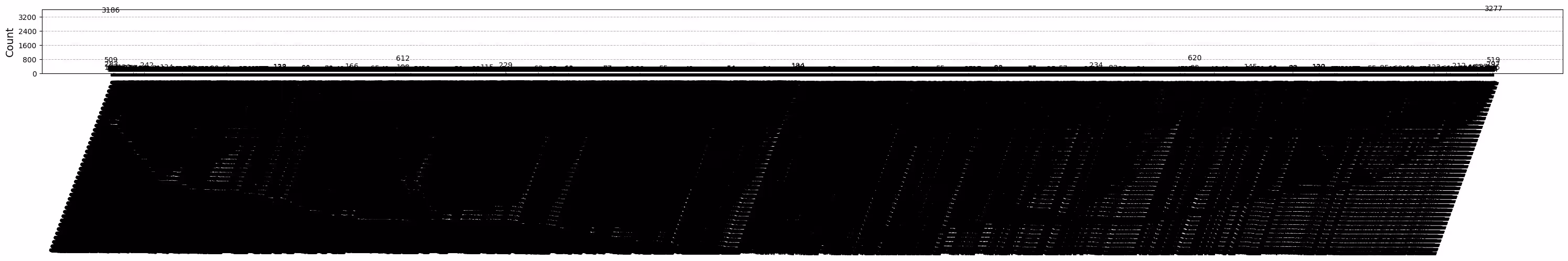 Output della cella di codice precedente