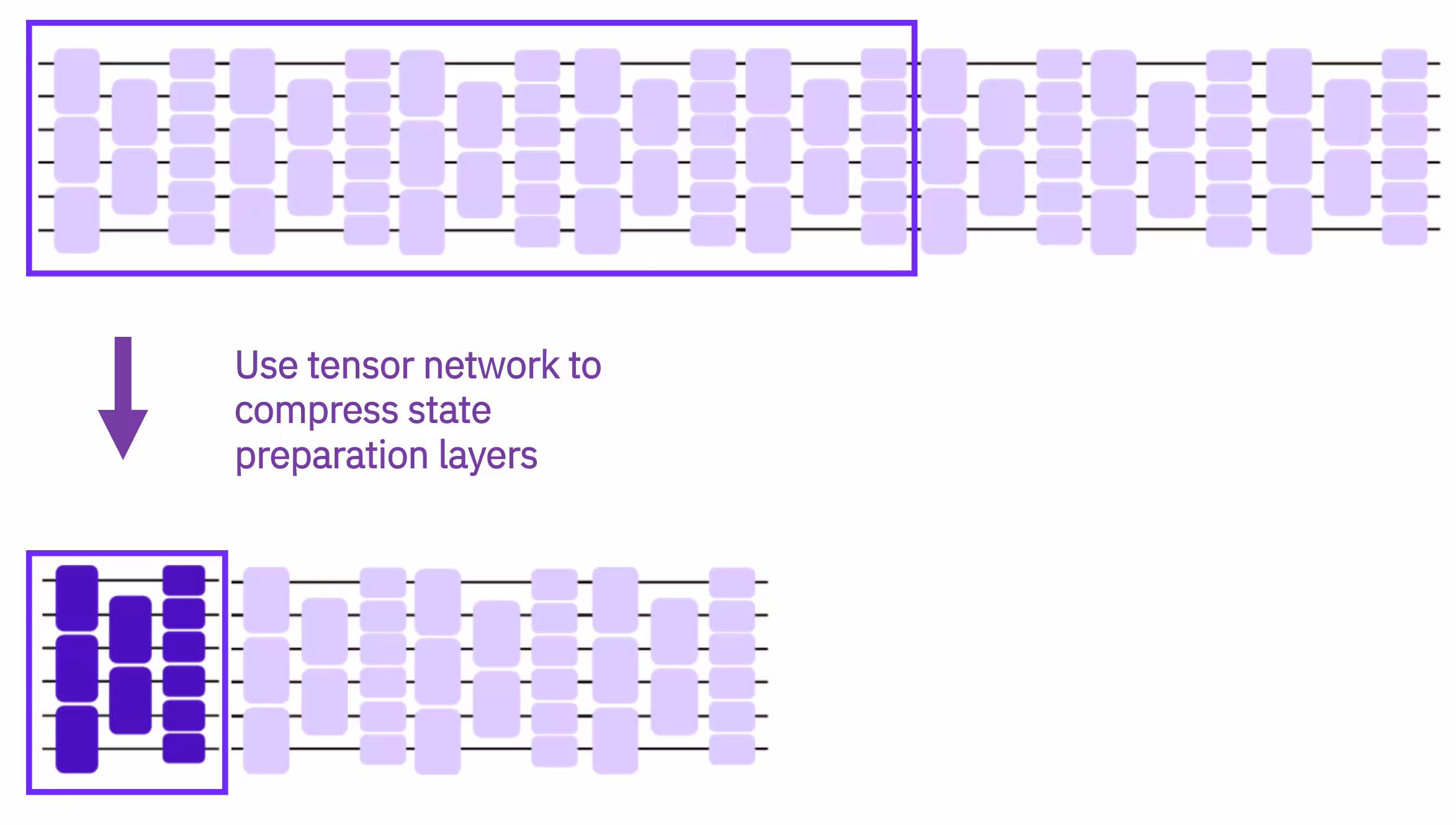 Diagramma che illustra la procedura di compilazione quantistica approssimata
