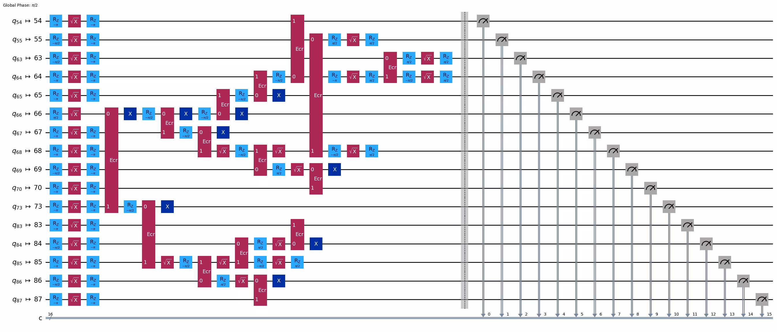 Output della cella di codice precedente