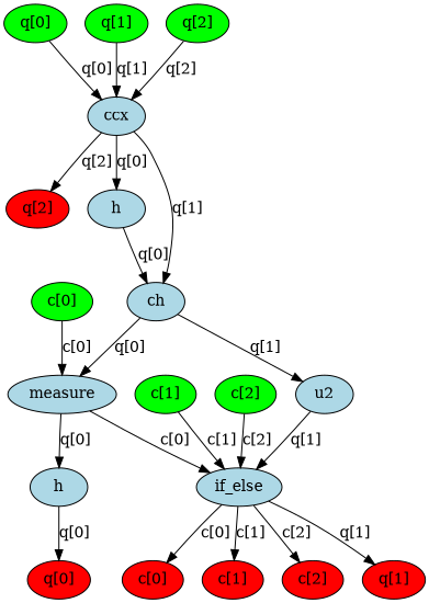 Output of the previous code cell
