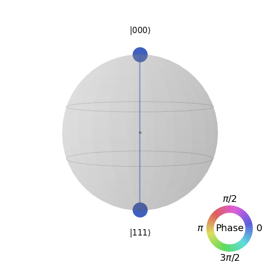 Quantum circuit diagram