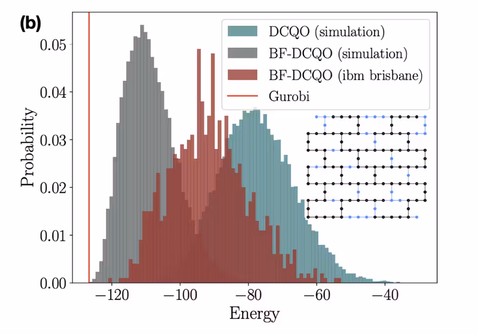Risultati del paper sul vetro di spin di Ising