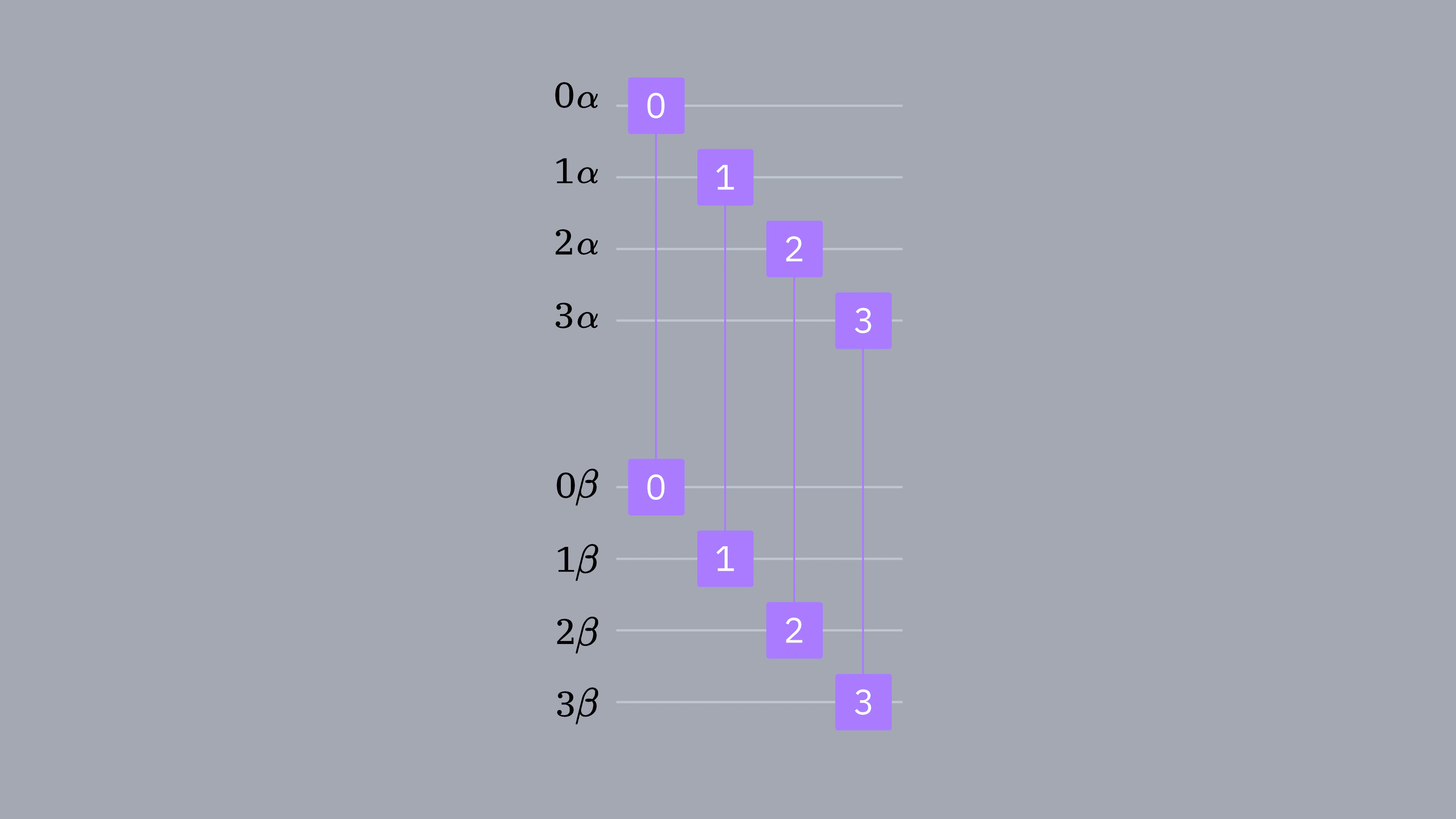 Un diagramma di circuito che mostra 4 qubit alfa connessi ai 4 qubit beta.