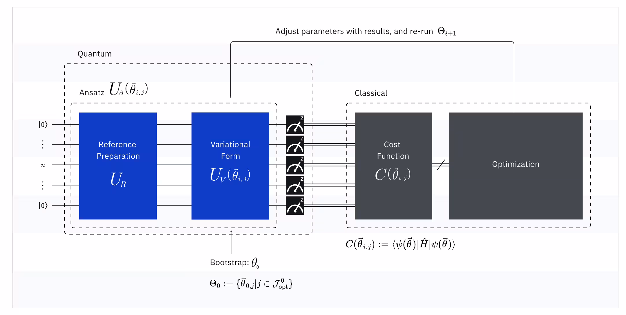 Flusso di lavoro VQE