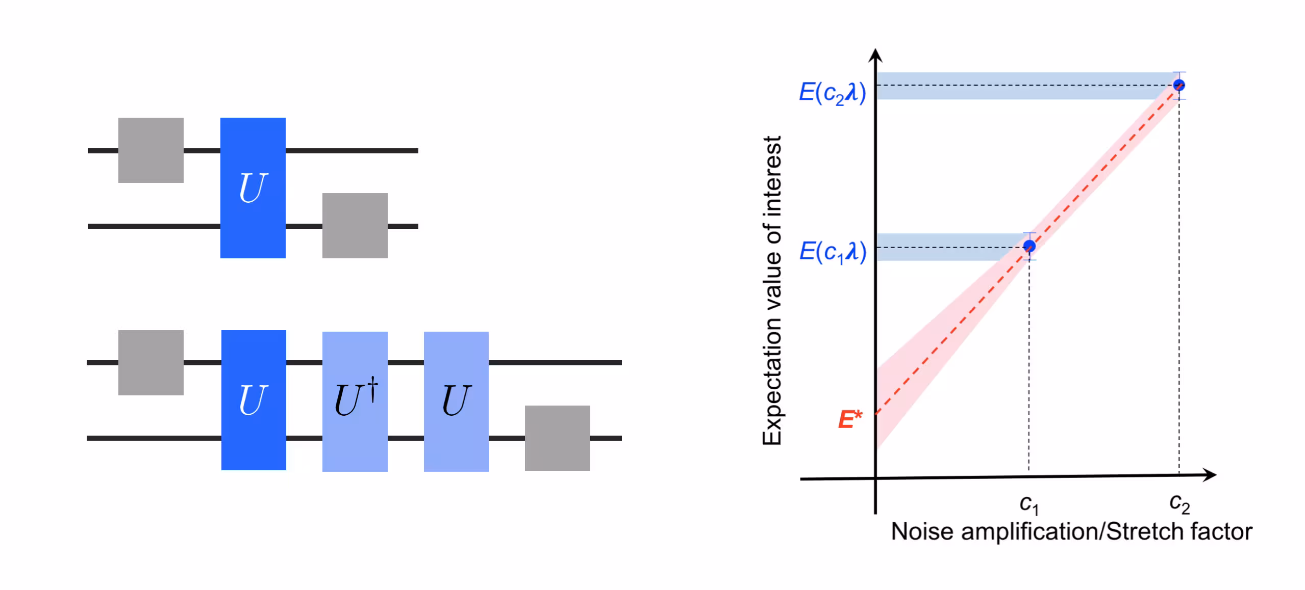 Rappresentazione della ZNE