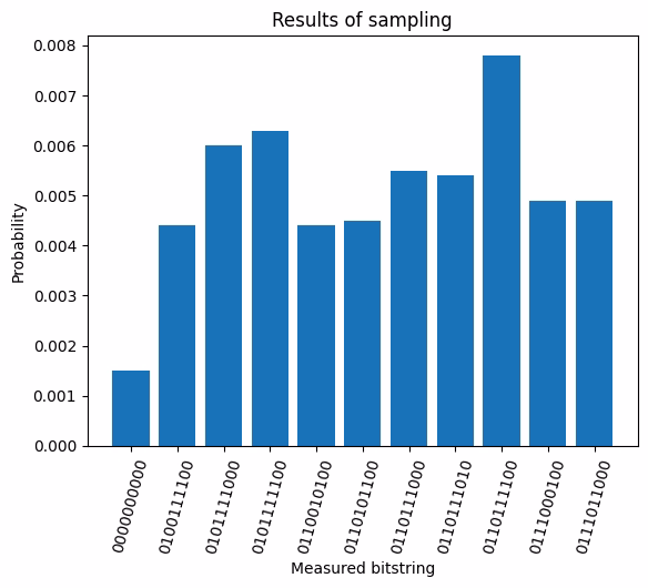 Risultati scadenti da una zz feature map.